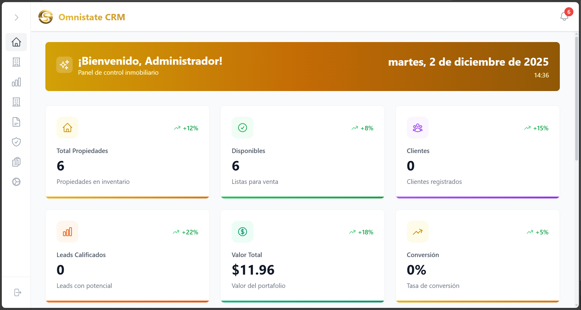 Dashboard de Omnistate CRM